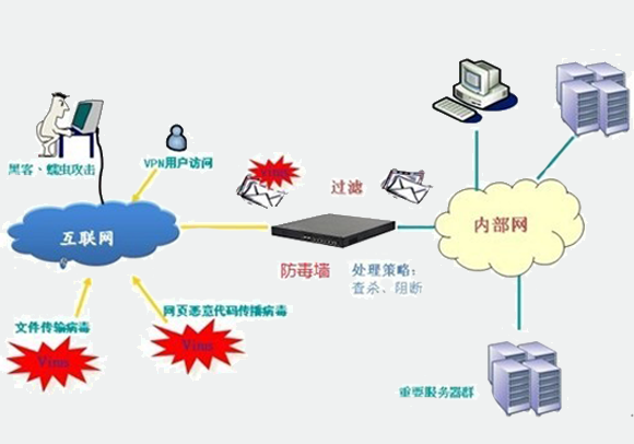 網(wǎng)絡(luò)安全 網(wǎng)絡(luò)安全