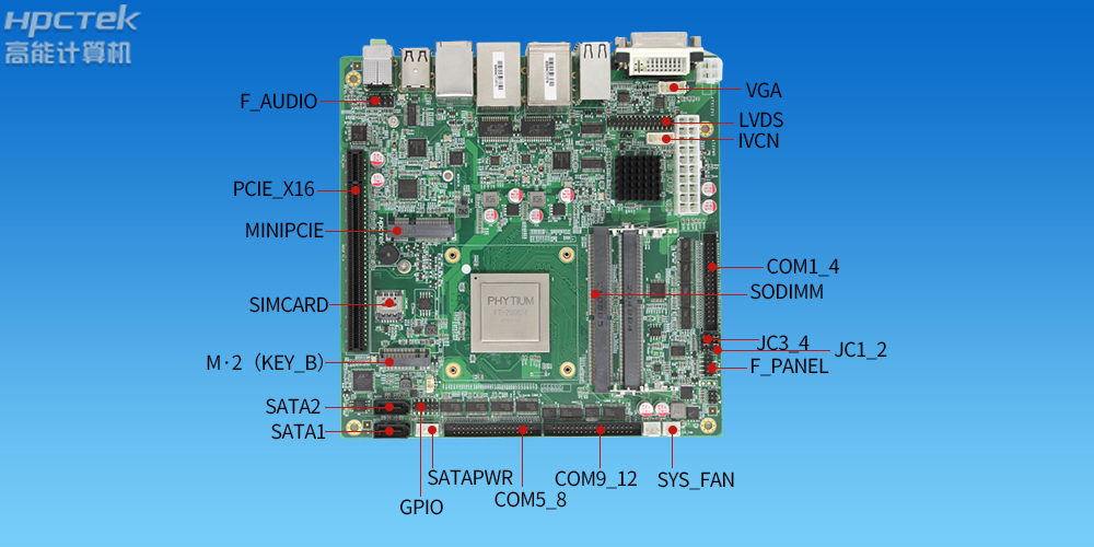 國產(chǎn)工控主板上這么多擴展插槽，都是干什么用的？(圖2)