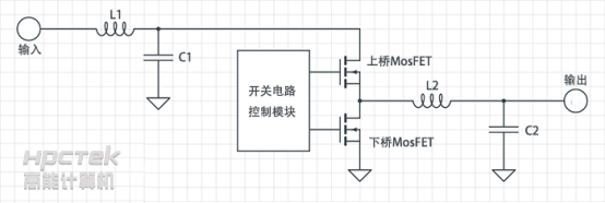【工控主板】 主板上的CPU供電重要嗎？(圖1)