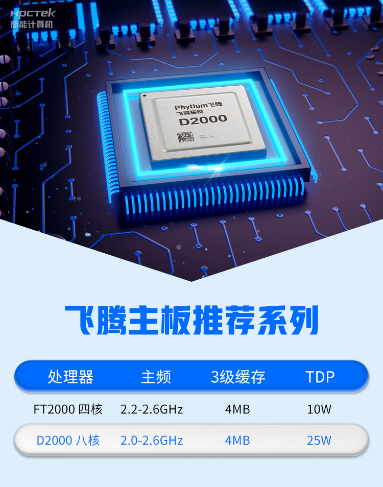 【高能計算機新品發(fā)布】飛騰D2000國產(chǎn)OPS主板，讓教育設(shè)備智慧融合！(圖3)